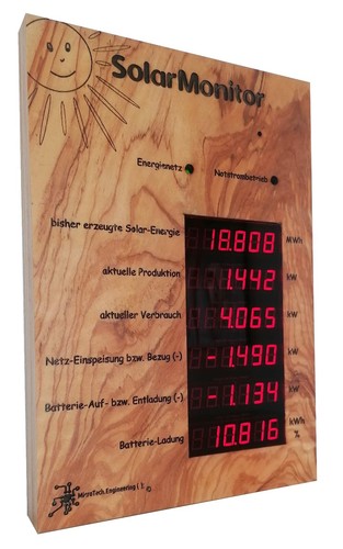 Der solarmonitor geniale - der,